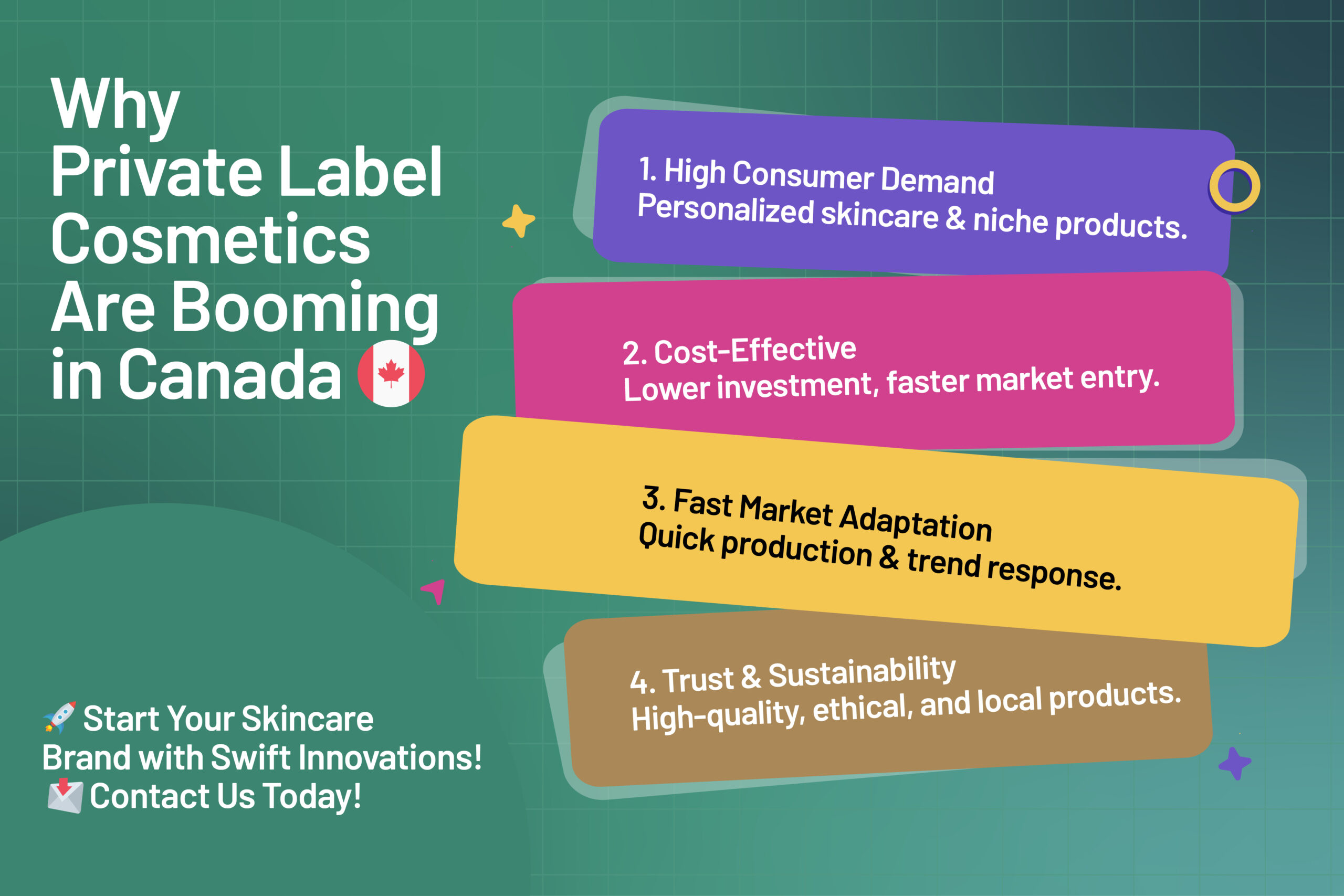 Infographic showing Reasons Why Private Label Cosmetics Are Booming in Canada