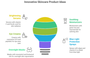Some popular product ideas - Infographics